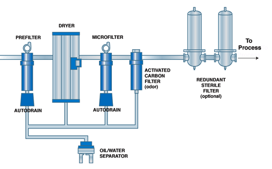 Filtration-Comp-air_530-330 Filtration-Comp-air_530-330