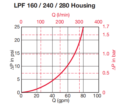 LPF (3)