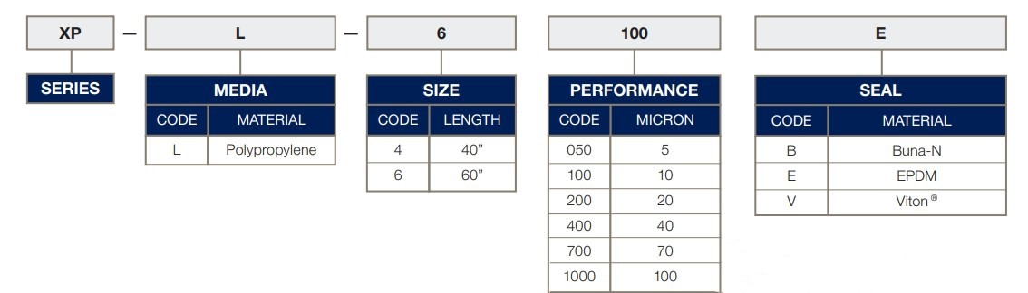 Model Interpretation Model Interpretation