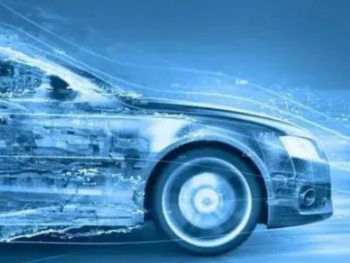 Automotive Industry Automotive Industry